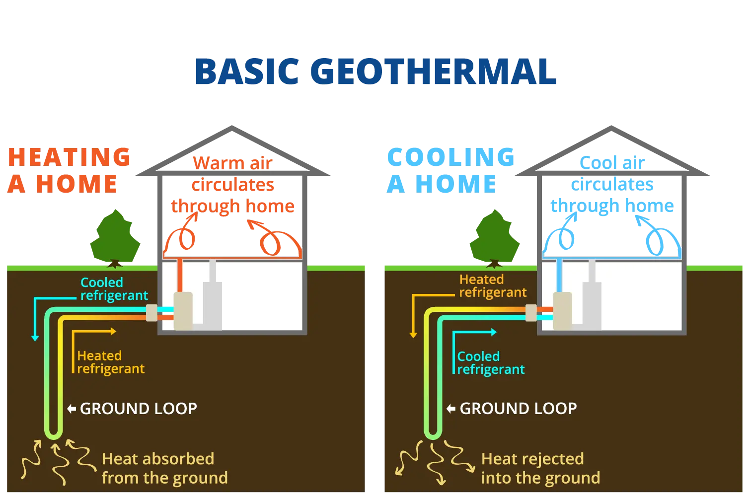 basic geothermal diagram
